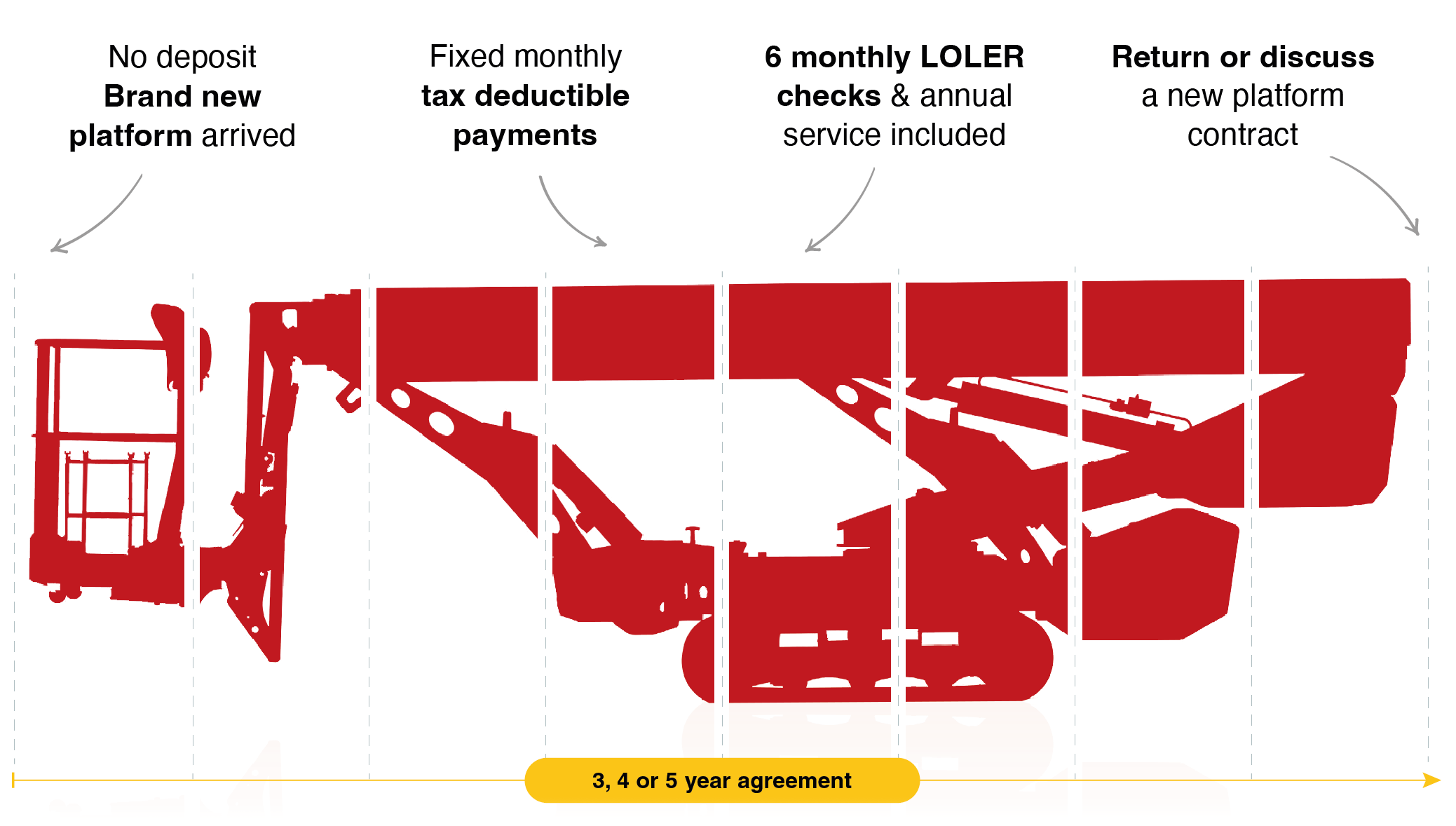 Contract rental infographic